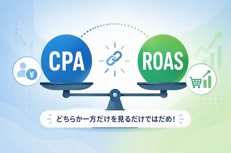 CPAとROASどちらか一方だけを見るだけではだめ